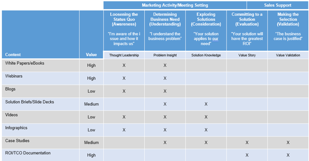 Content-Marketing-Strategy-Audit