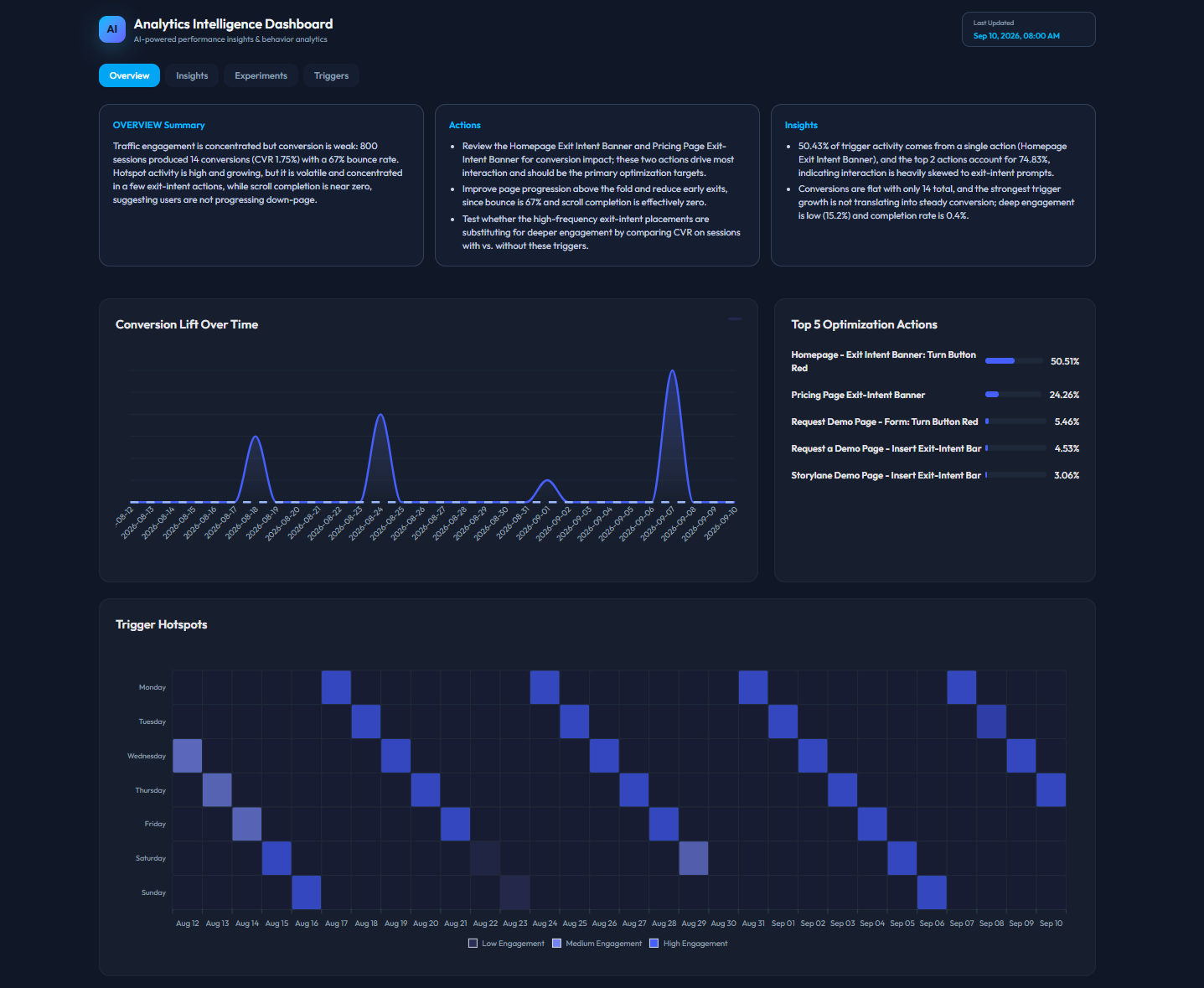 AI-Dashboard-Executive-Summary